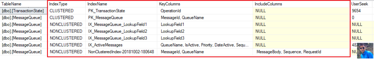 Find Index With Column In Azure SQL Server Database
