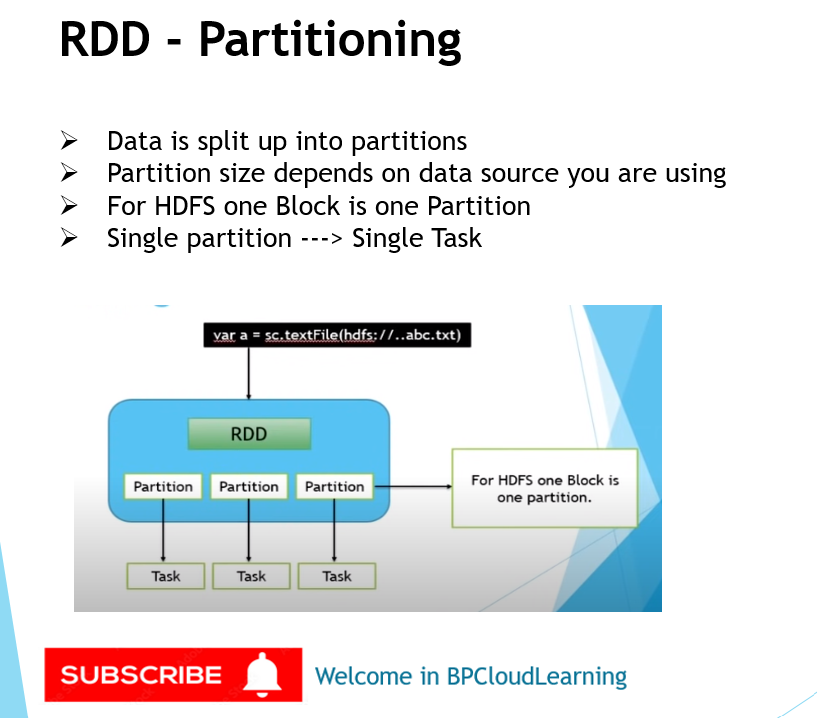 What is RDD || DAG || Spark Architecture || Memory Usage in PySpark in Hindi